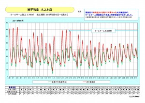 ㈱平和堂　木之本店 - 提出用_ページ_1