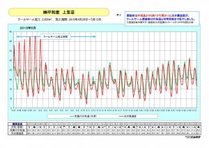 kamigasa graph