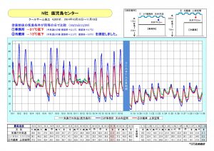 鹿児島センター