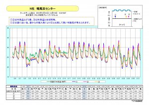 鳴尾浜センター