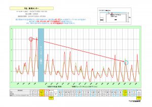 【ＨＰ掲載用】温度測定結果　日本アクセス長岡　2015年