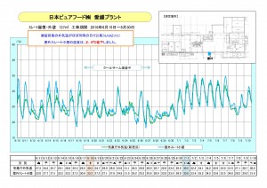 日本ピュアフード㈱　愛媛プラント様　ｽﾚｰﾄ屋根・外壁_ページ_1