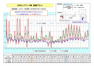 日本ピュアフード㈱　愛媛プラント　鋼板屋根温度データ_ページ_1